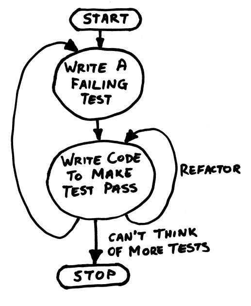 tdd cycle