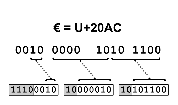 utf8_example.png