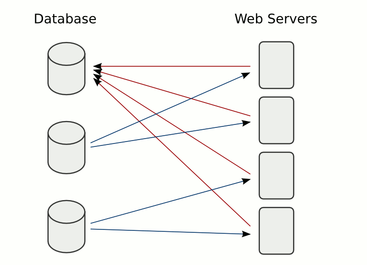 web-scale-2.png