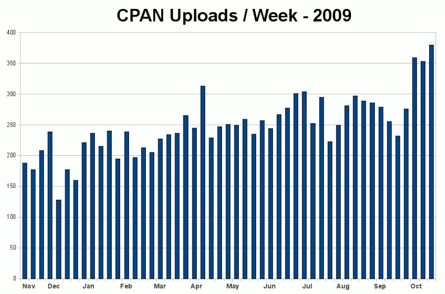 uploads-per-week.png