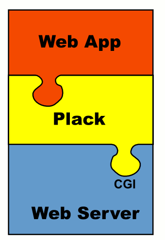 web-app-apis-1.png