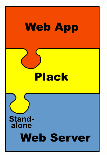 web-app-apis-4.png