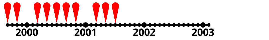 timeline-2002.png