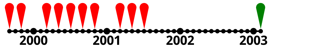 timeline-2003.png