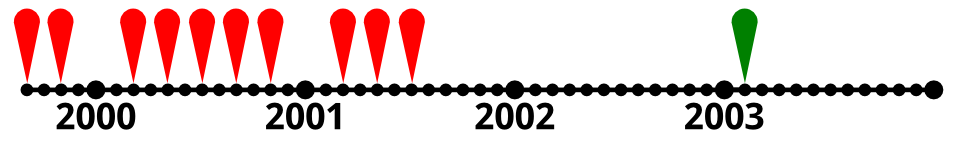 timeline-2003b.png