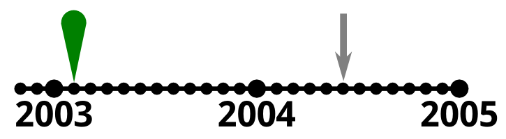 timeline-2004.png