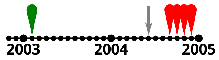 timeline-2004b.png