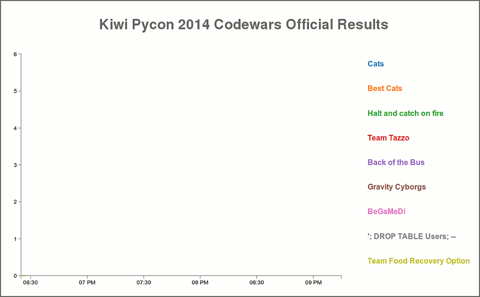 codewars-worm-1.png