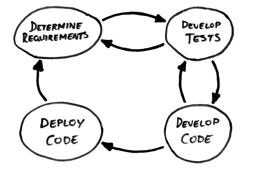 agile_sdlc_3.jpg