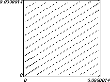 [image showing drand48  lattice]