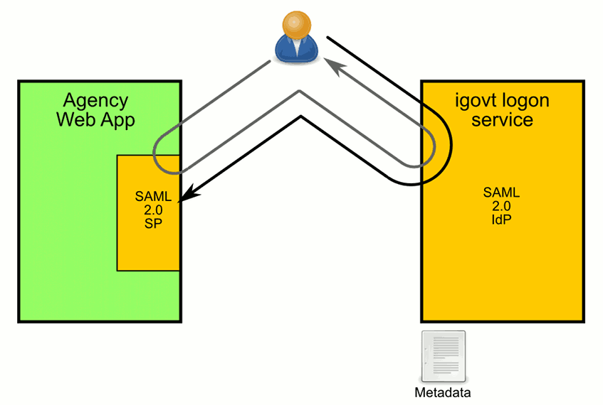 saml-5.png