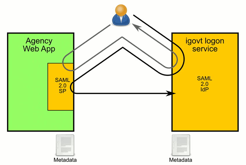 saml-6.png