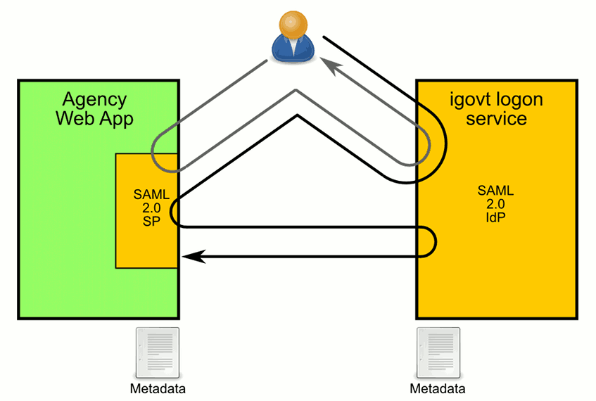 saml-7.png