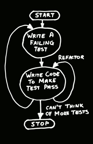 tdd_cycle.png